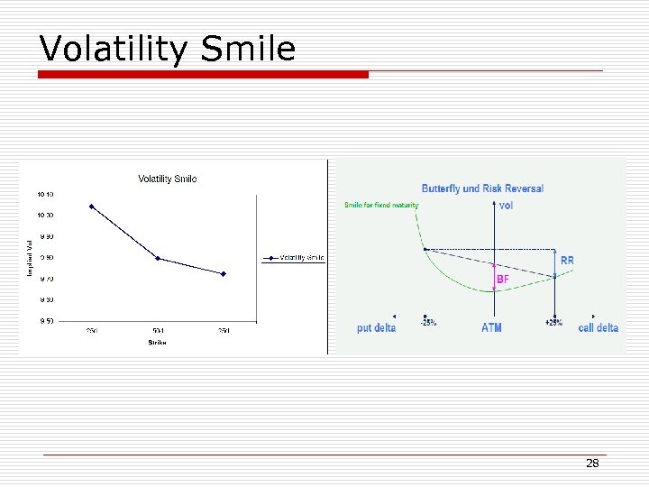 Volatility Smile 28 