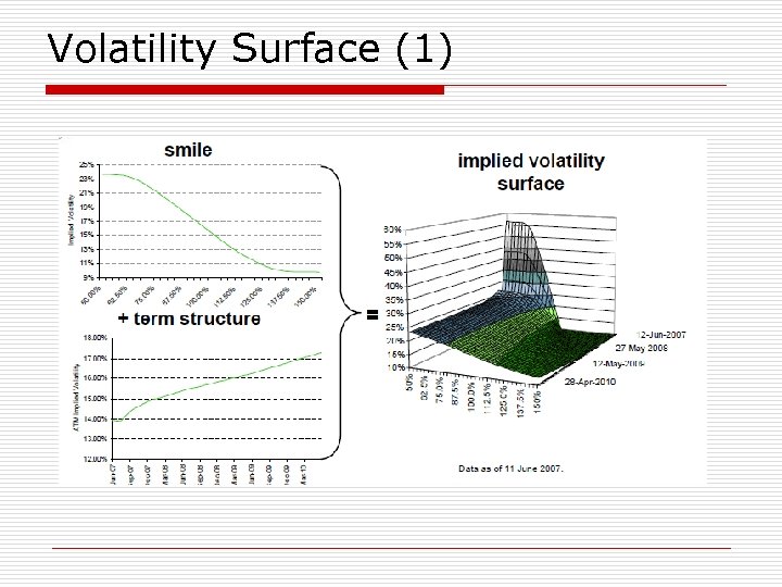 Volatility Surface (1) 
