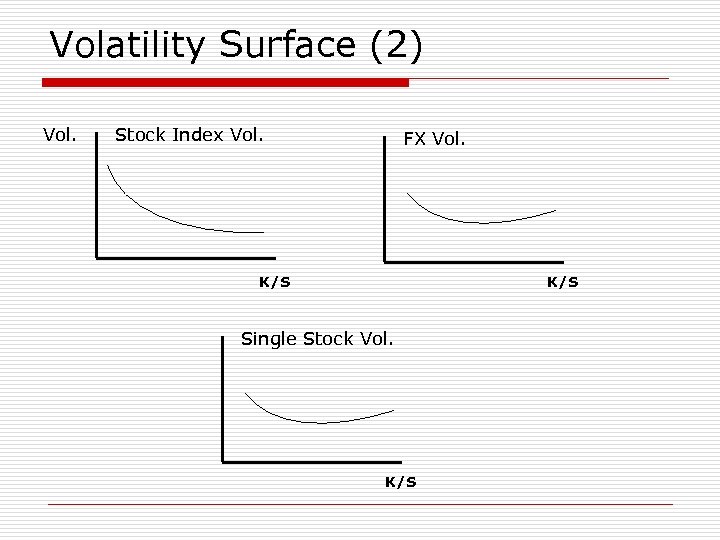 Volatility Surface (2) Vol. Stock Index Vol. FX Vol. K/S Single Stock Vol. K/S