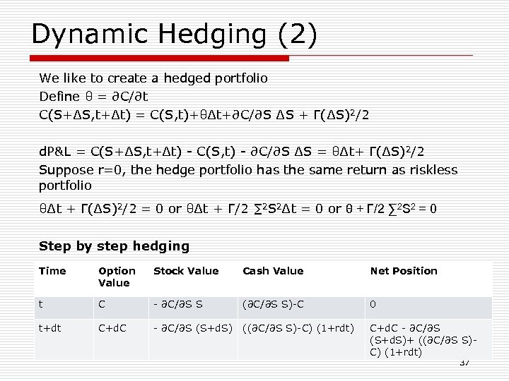 Dynamic Hedging (2) We like to create a hedged portfolio Define θ = ∂C/∂t