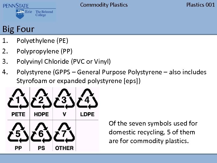 Commodity Plastics 001 Big Four 1. 2. 3. 4. Polyethylene (PE) Polypropylene (PP) Polyvinyl