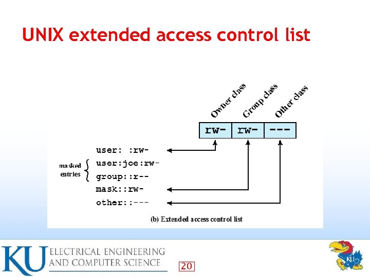 UNIX extended access control list 20 