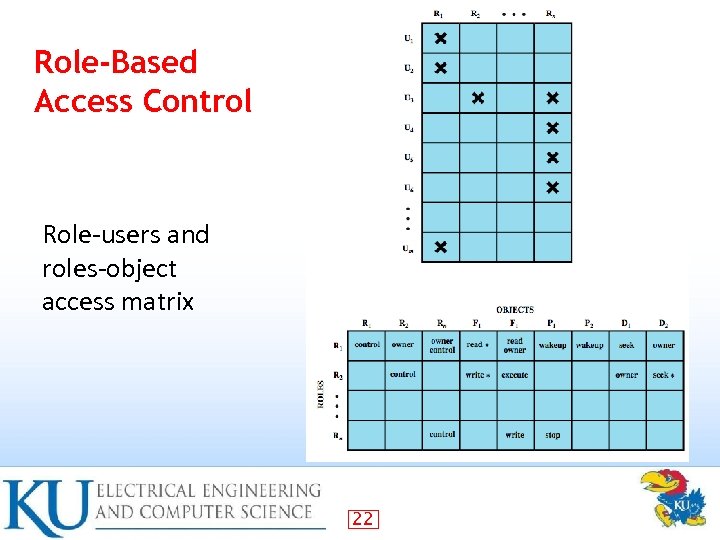 Role-Based Access Control Role-users and roles-object access matrix 22 