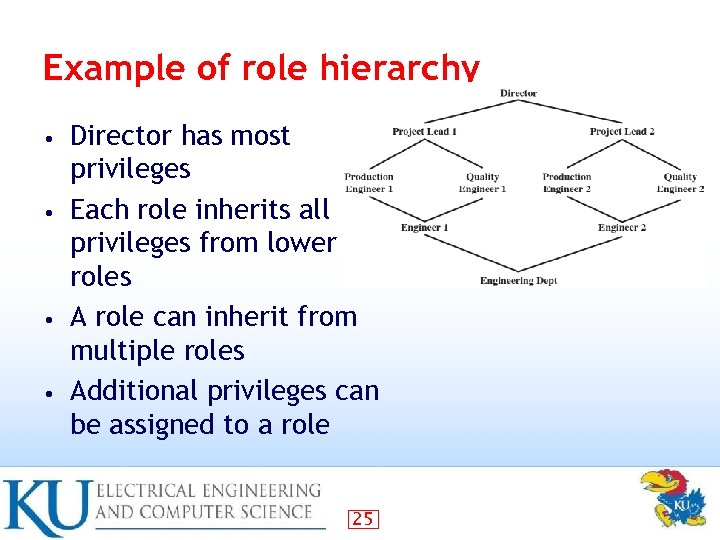 Example of role hierarchy Director has most privileges • Each role inherits all privileges