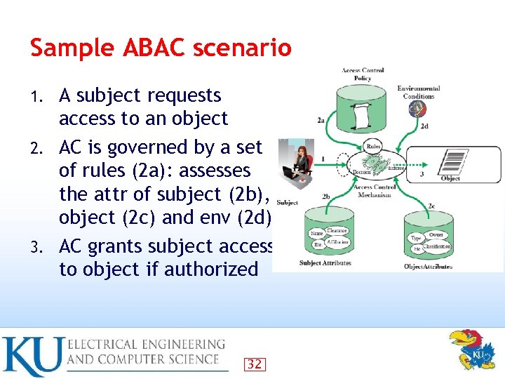 Sample ABAC scenario A subject requests access to an object 2. AC is governed