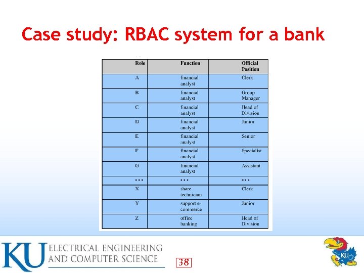 Case study: RBAC system for a bank 38 