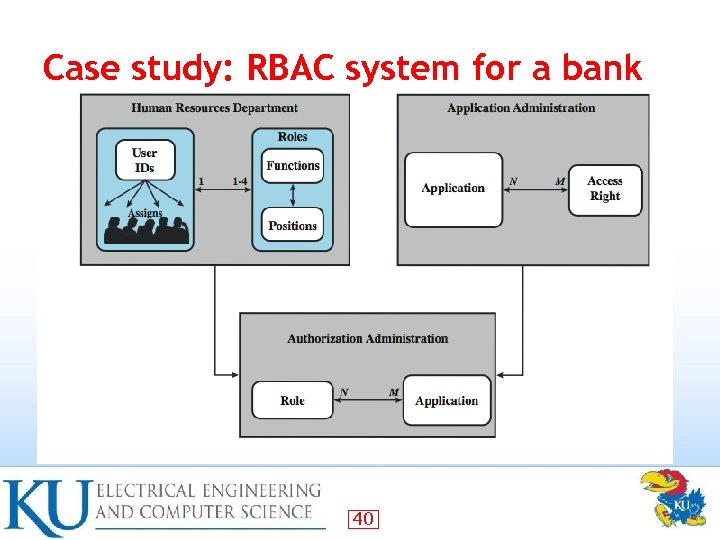 Case study: RBAC system for a bank 40 