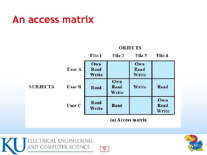 An access matrix 9 