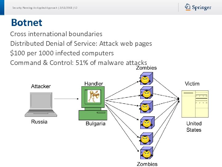 Security Planning: An Applied Approach | 3/15/2018 | 12 Botnet Cross international boundaries Distributed