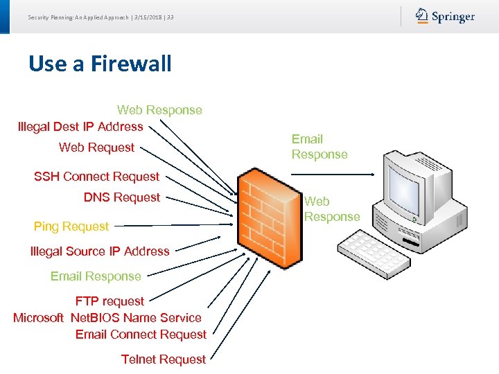 Security Planning: An Applied Approach | 3/15/2018 | 33 Use a Firewall Web Response