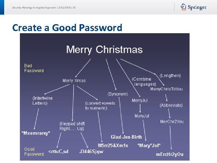 Security Planning: An Applied Approach | 3/15/2018 | 35 Create a Good Password 