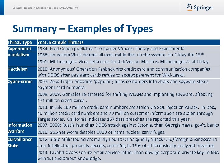 Security Planning: An Applied Approach | 3/15/2018 | 40 Summary – Examples of Types