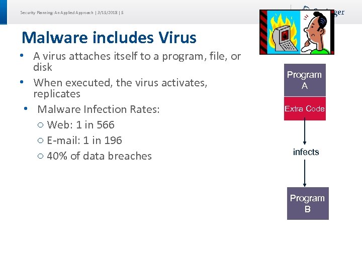 Security Planning: An Applied Approach | 3/15/2018 | 5 Malware includes Virus • A