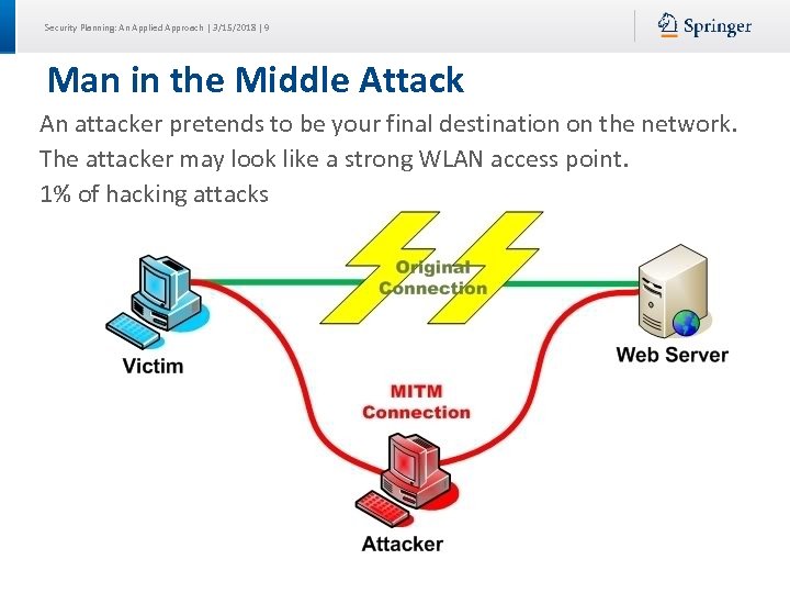 Security Planning: An Applied Approach | 3/15/2018 | 9 Man in the Middle Attack