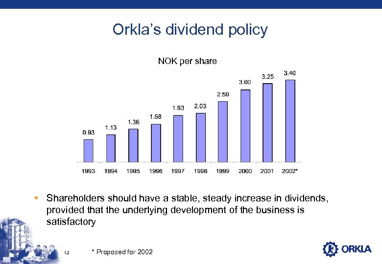 Orkla’s dividend policy NOK per share w Shareholders should have a stable, steady increase