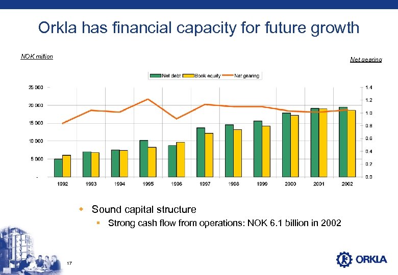 Orkla has financial capacity for future growth NOK million Net gearing w Sound capital