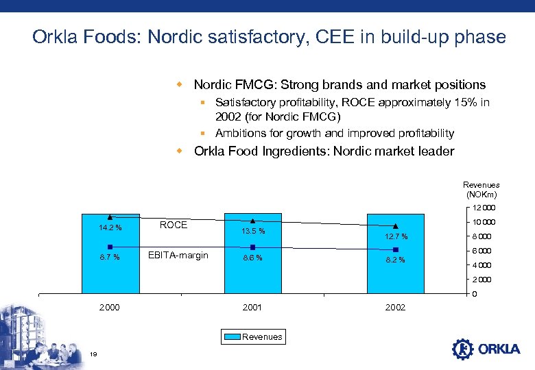 Orkla Foods: Nordic satisfactory, CEE in build-up phase w Nordic FMCG: Strong brands and