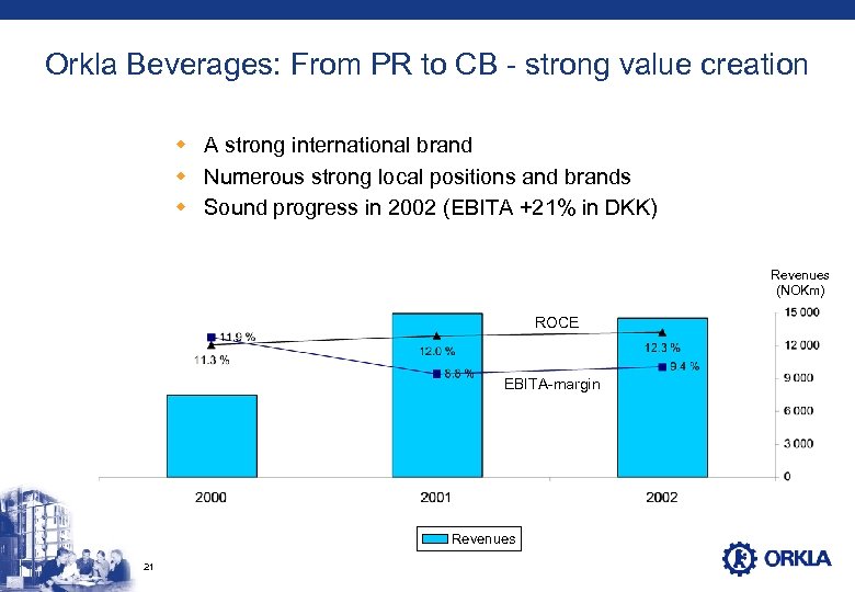 Orkla Beverages: From PR to CB - strong value creation w A strong international