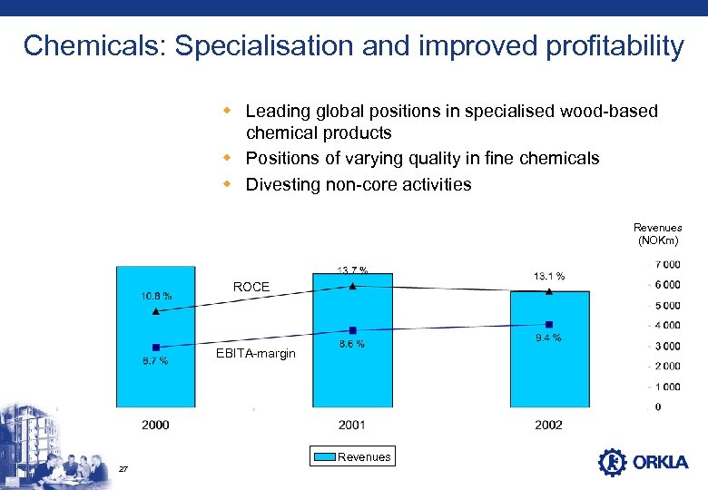 Chemicals: Specialisation and improved profitability w Leading global positions in specialised wood-based chemical products