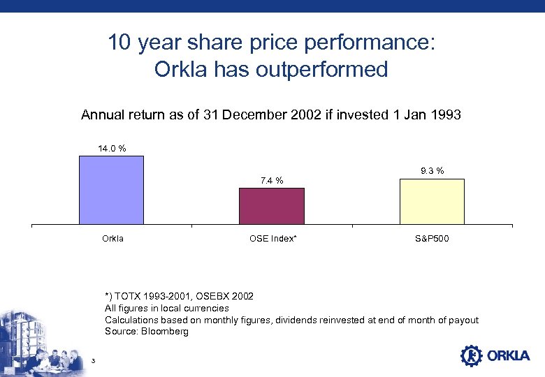 10 year share price performance: Orkla has outperformed Annual return as of 31 December