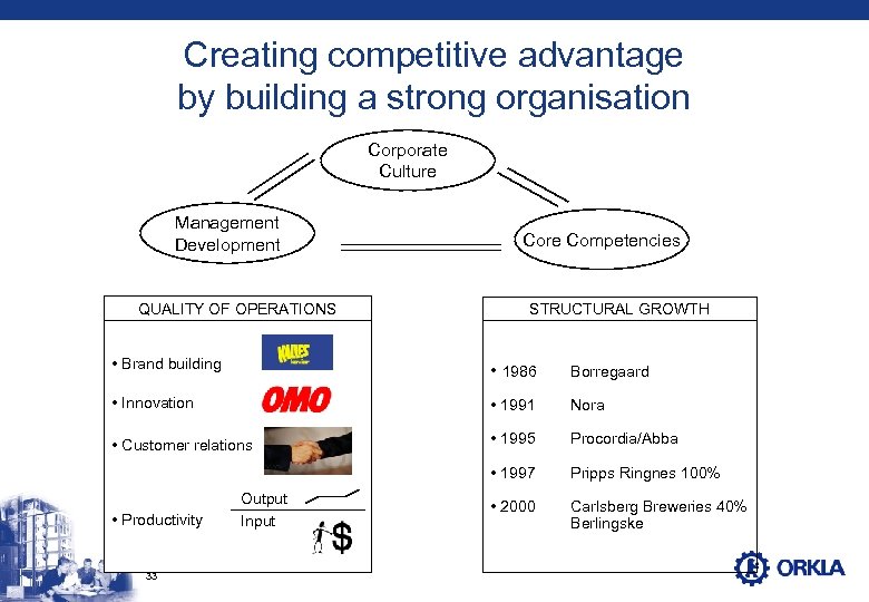 Creating competitive advantage by building a strong organisation Corporate Culture Management Development QUALITY OF