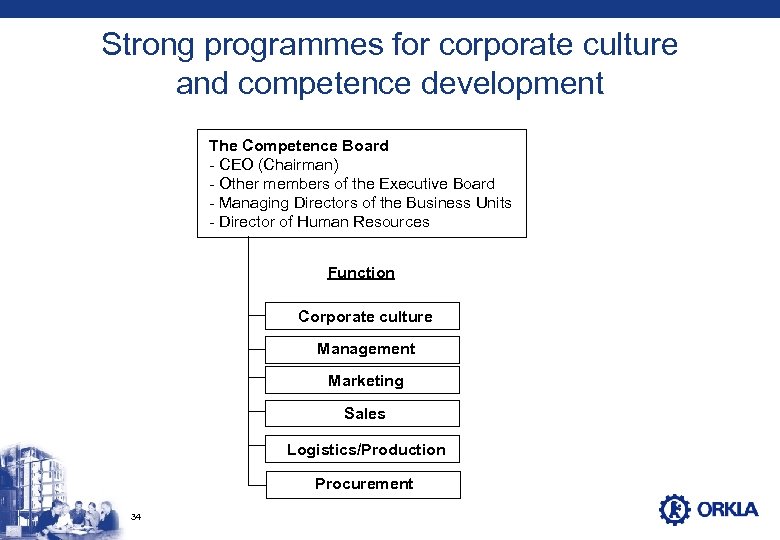 Strong programmes for corporate culture and competence development The Competence Board - CEO (Chairman)