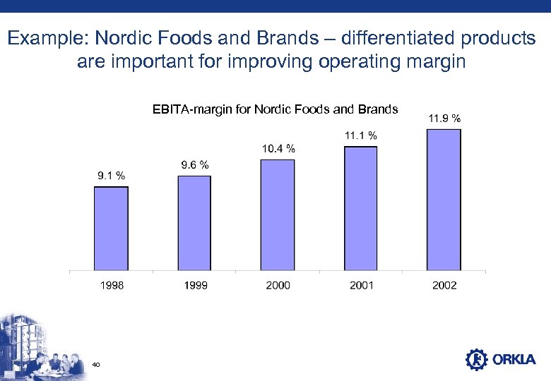 Example: Nordic Foods and Brands – differentiated products are important for improving operating margin