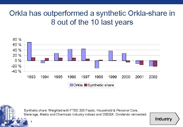 Orkla has outperformed a synthetic Orkla-share in 8 out of the 10 last years