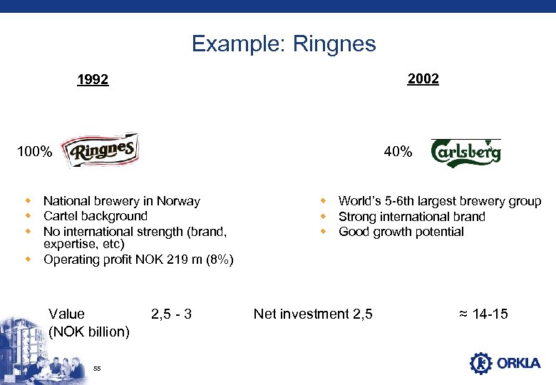 Example: Ringnes 2002 1992 100% 40% w National brewery in Norway w Cartel background