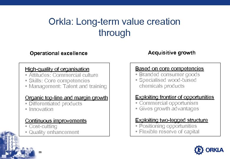 Orkla: Long-term value creation through Operational excellence Acquisitive growth High-quality of organisation • Attitudes: