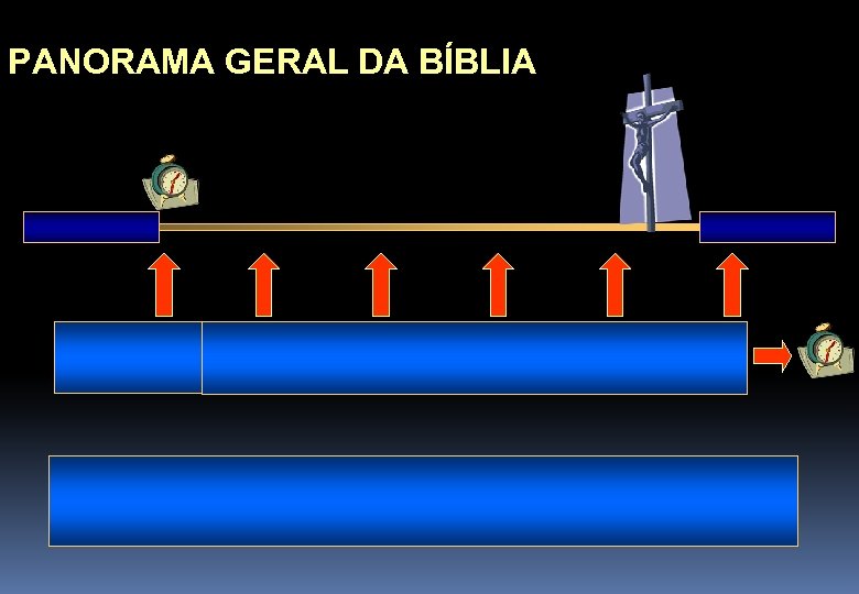 PANORAMA GERAL DA BÍBLIA 