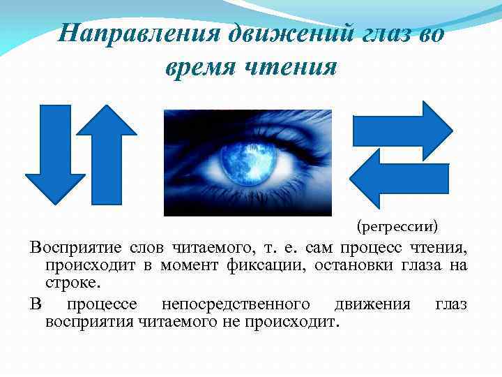 Направления движений глаз во время чтения (регрессии) Восприятие слов читаемого, т. е. сам процесс