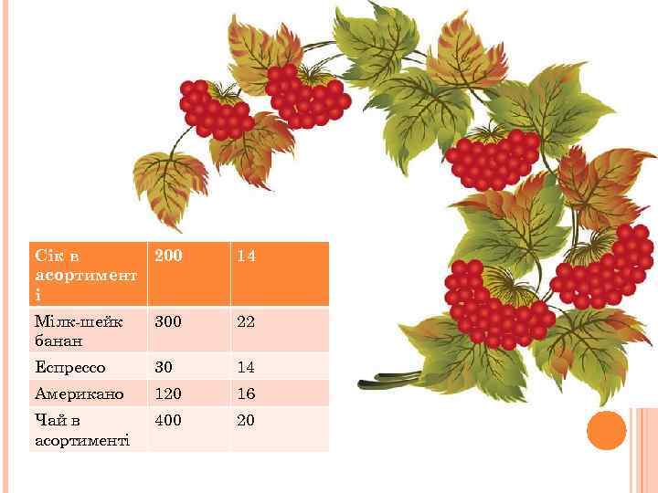 Сік в 200 асортимент і 14 Мілк-шейк банан 300 22 Еспрессо 30 14 Американо