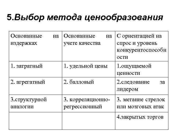 Ценообразование с ориентацией на потребителя