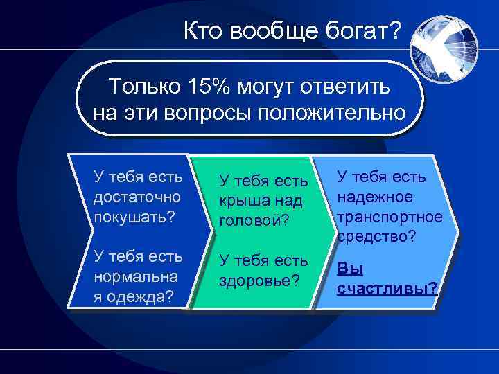 Кто вообще богат? Только 15% могут ответить на эти вопросы положительно У тебя есть