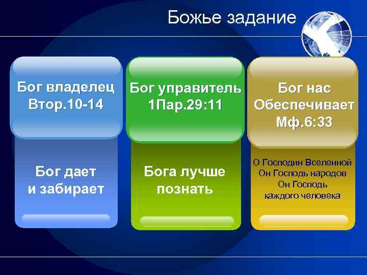 Божье задание Бог владелец Втор. 10 -14 Бог дает и забирает Бог управитель Бог