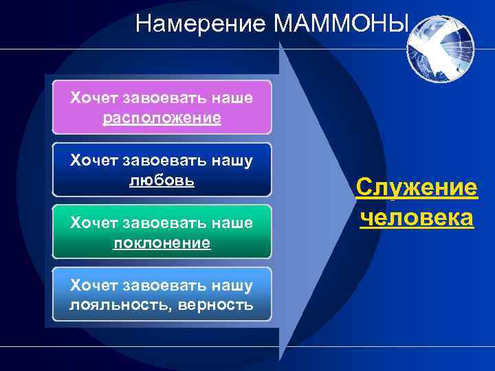 Намерение МАММОНЫ Хочет завоевать наше расположение Хочет завоевать нашу любовь Хочет завоевать наше поклонение