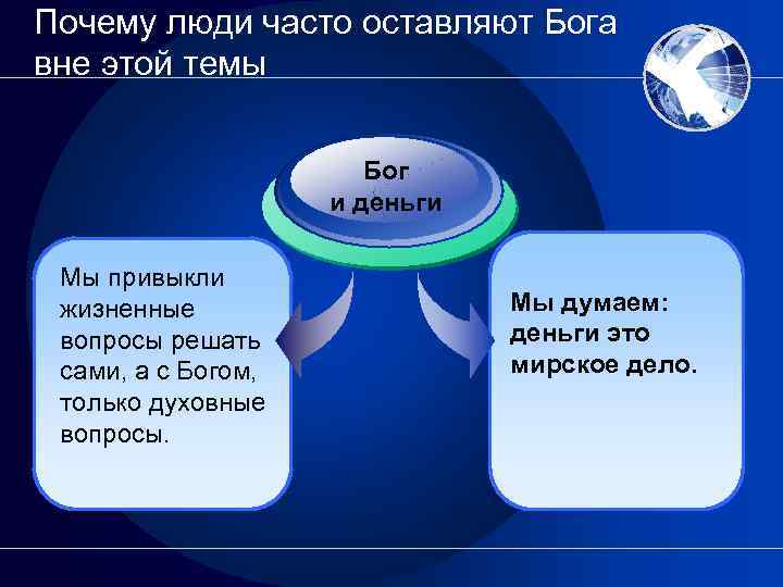 Почему люди часто оставляют Бога вне этой темы Бог и деньги Мы привыкли жизненные