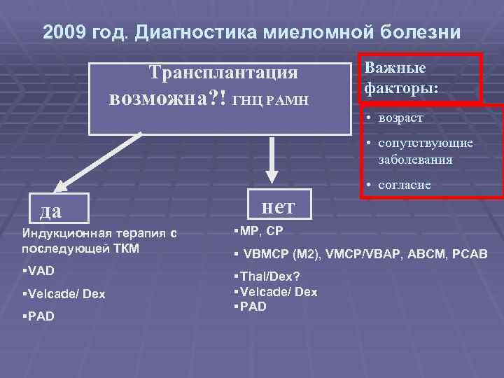 2009 год. Диагностика миеломной болезни Трансплантация возможна? ! ГНЦ РАМН Важные факторы: • возраст