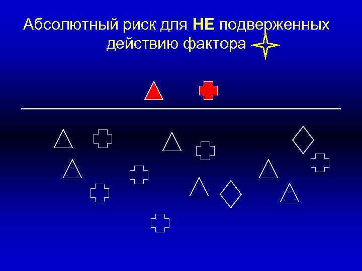 Абсолютный риск для НЕ подверженных действию фактора 