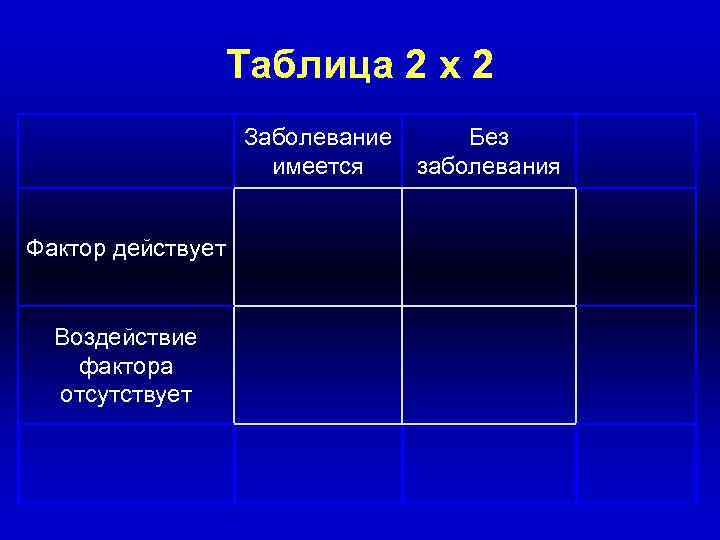 Таблица 2 x 2 Заболевание имеется Фактор действует Воздействие фактора отсутствует Без заболевания 