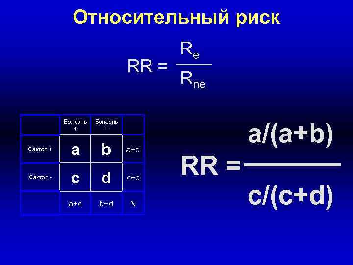 Относительный риск RR = Болезнь + a b a+b Фактор - c d c+d