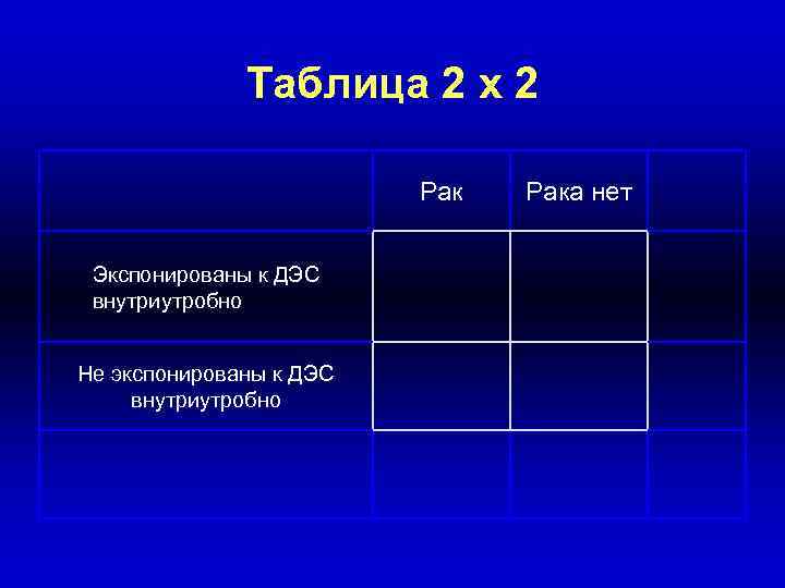 Таблица 2 x 2 Рак Экспонированы к ДЭС внутриутробно Не экспонированы к ДЭС внутриутробно