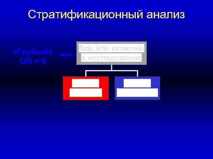 Стратификационный анализ «Грубый» OR = 6 