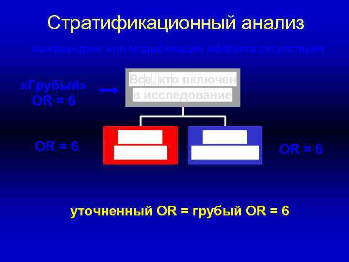 Стратификационный анализ конфаундинг или модификация эффекта отсутствуют «Грубый» OR = 6 уточненный OR =