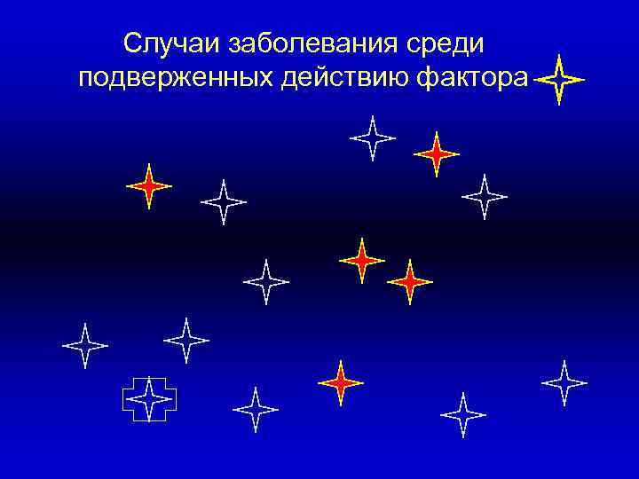 Случаи заболевания среди подверженных действию фактора 