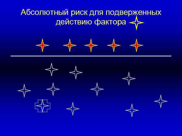 Абсолютный риск для подверженных действию фактора 