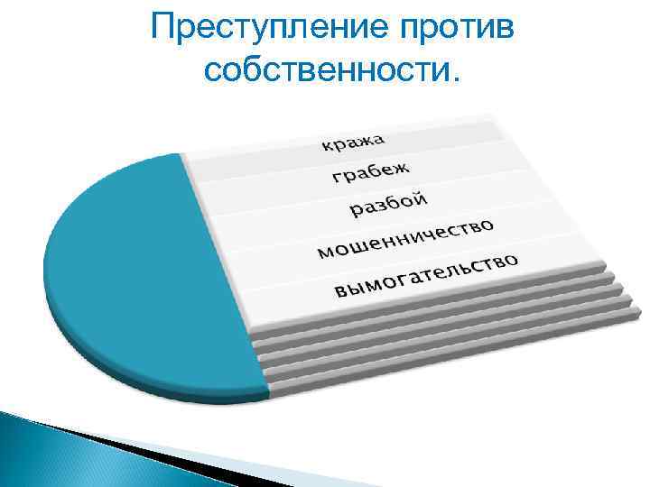 Преступление против собственности. 