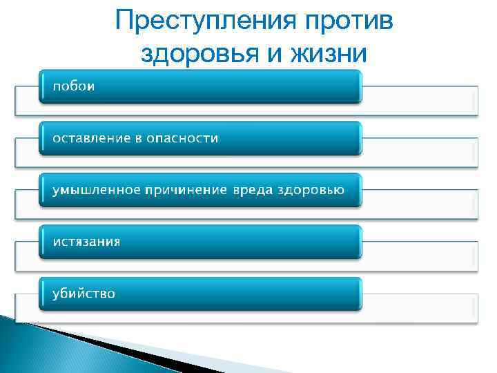 Преступления против здоровья и жизни 