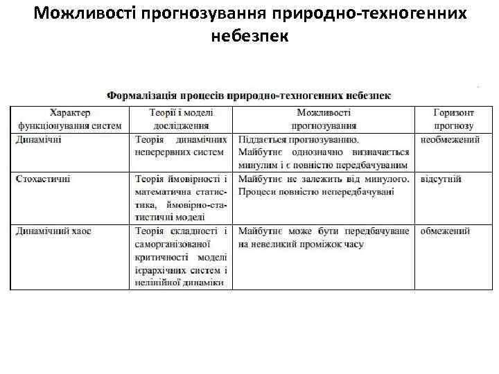 Можливості прогнозування природно-техногенних небезпек 